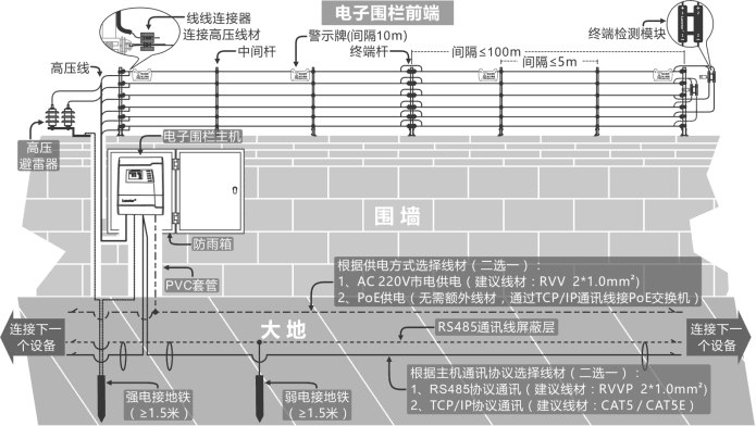 觸網網絡電(diàn)子圍欄主機-LX-2018六線(xiàn)單防區(qū)