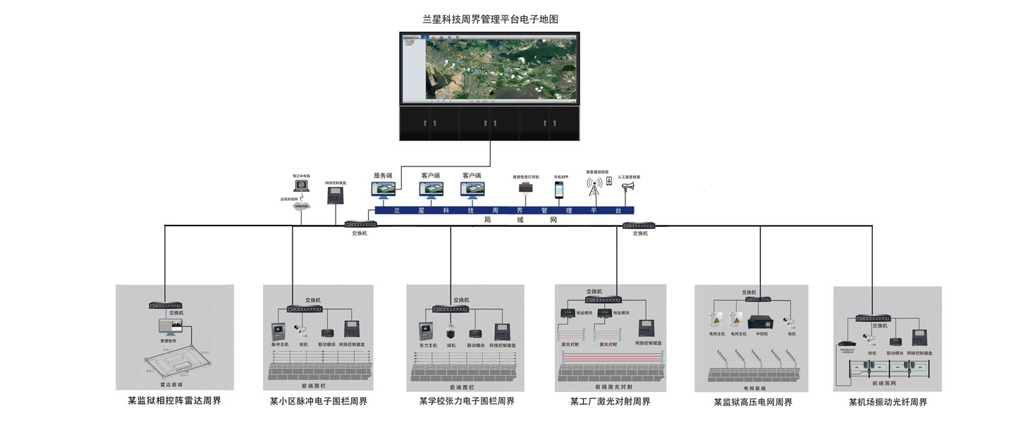 周界防範解決方案