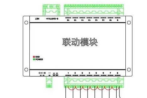 關于周界報警聯動模塊的使用(yòng)原理(lǐ)，get！